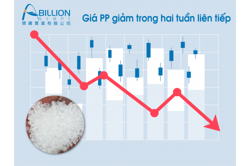 PP prices fell for two consecutive weeks
